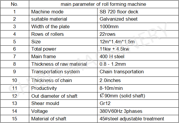 floor deck roll forming machine parameters