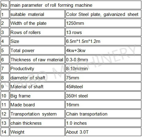 wall panel roll forming machine parameters
