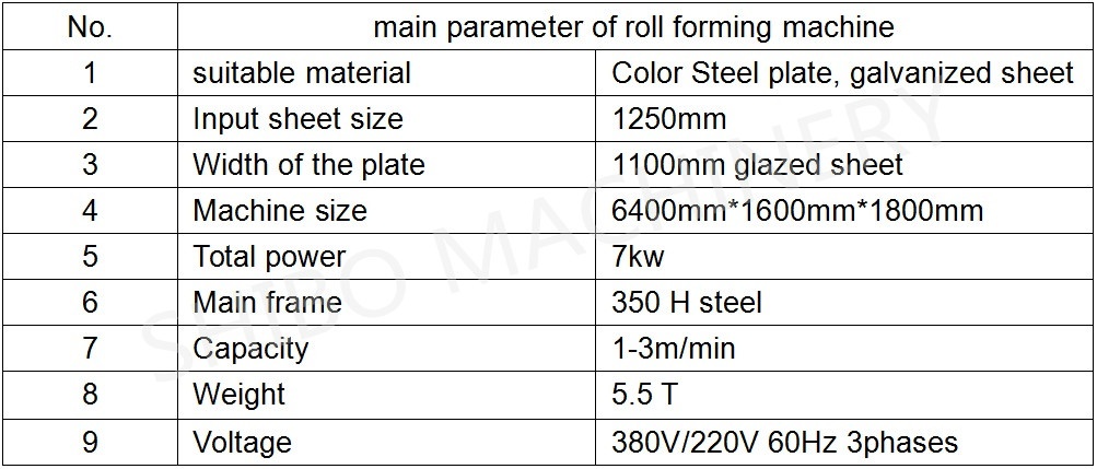 parameters of the glazed tile forming machine